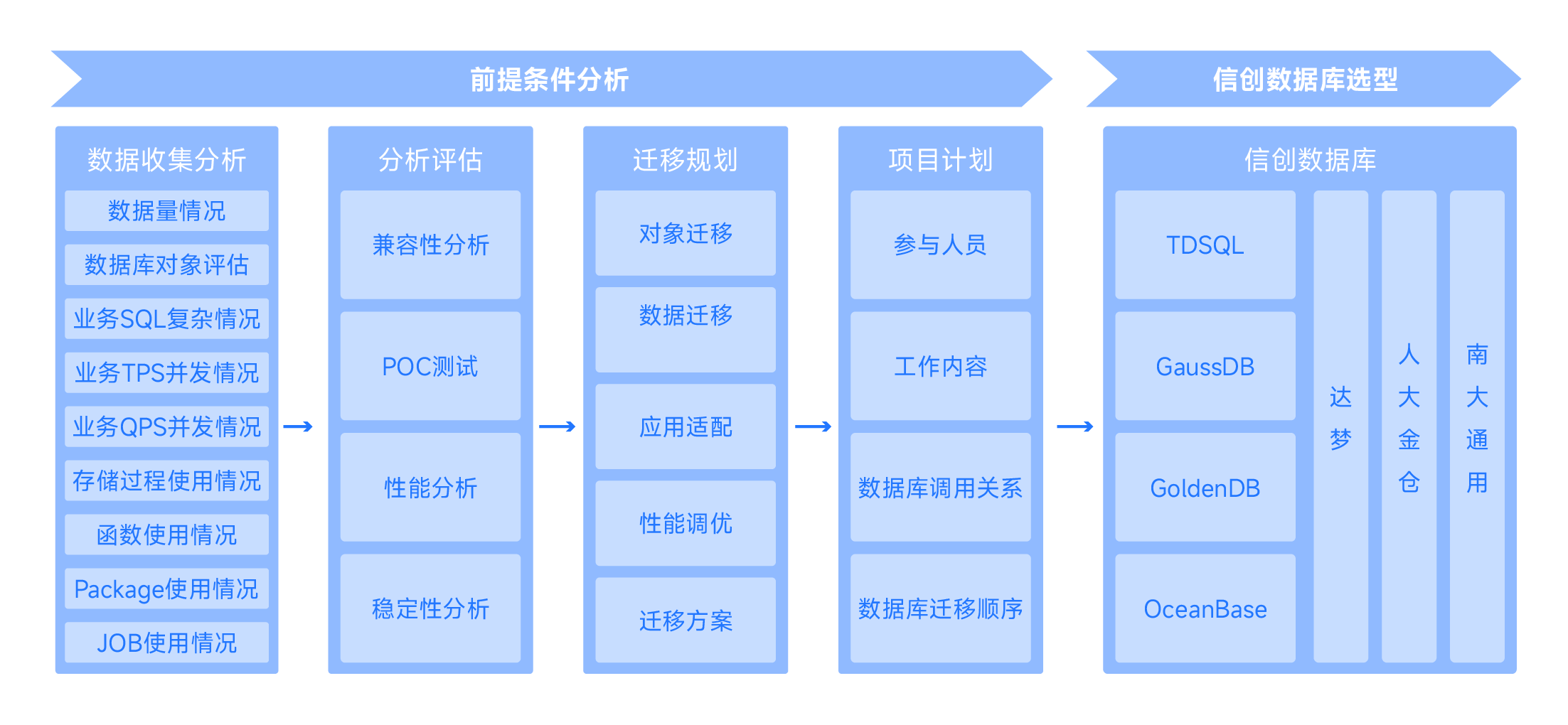 信創數據庫服務-04.png