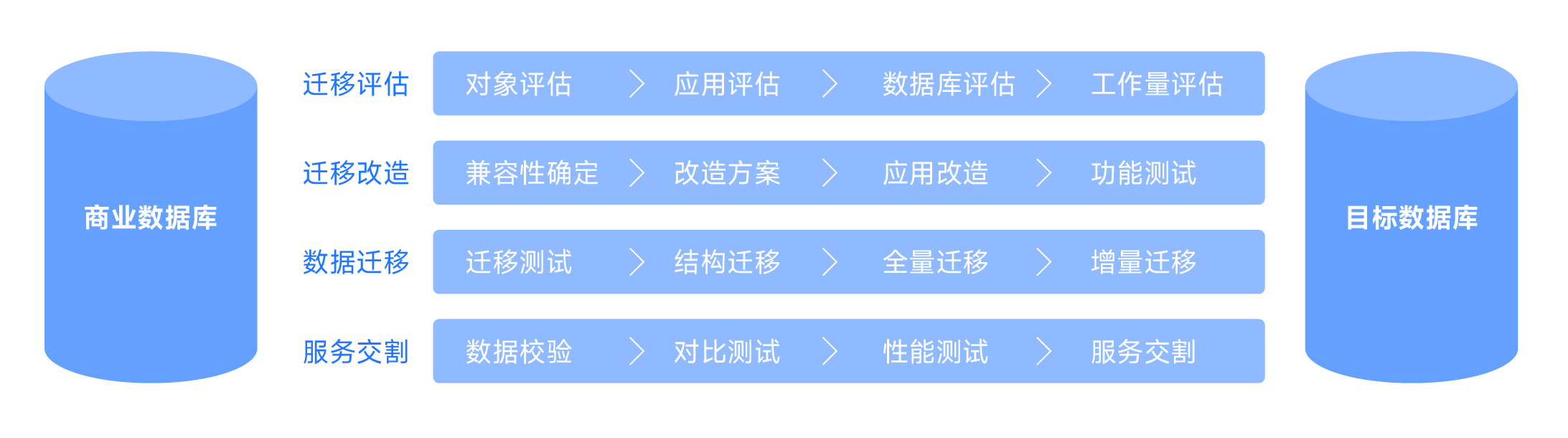 信創數據庫服務-06.png